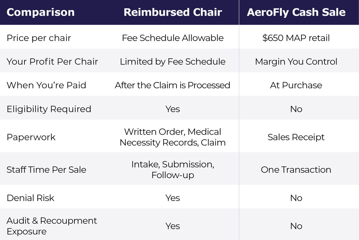 AeroFly_SpecTable-1