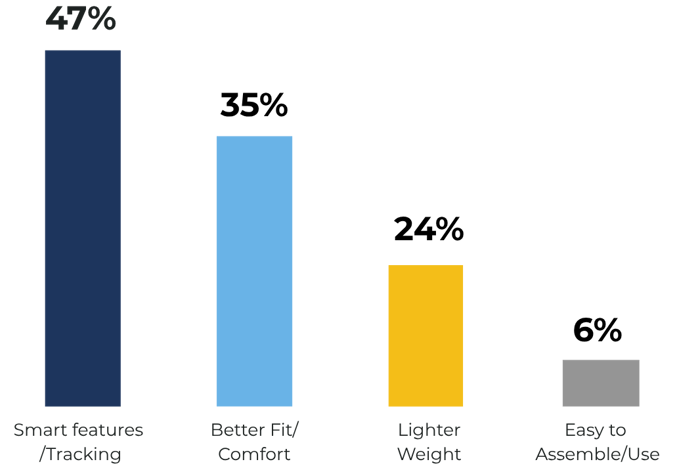 per_chart-ezgif.com-crop (1)