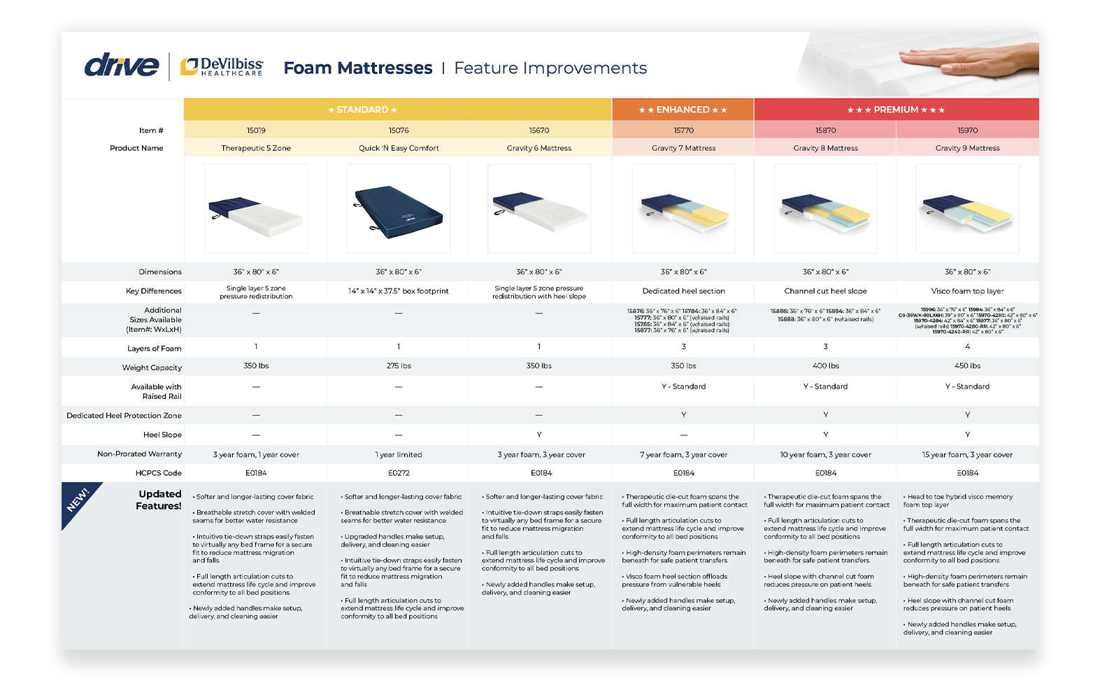 Comparison Chart